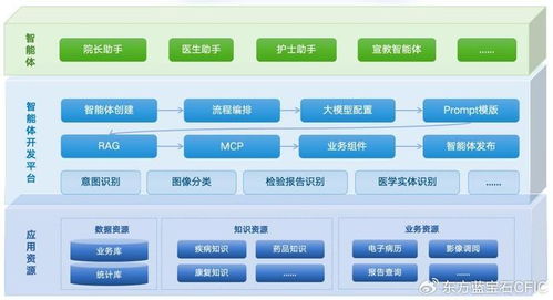 智變進行時 萬達信息智能體平臺與應用生態，驅動智慧升級新引擎