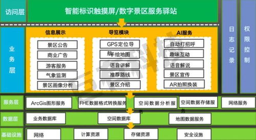 黑科技賦能文旅新體驗 巨有科技打造國內首個全域智能導覽驛站網絡