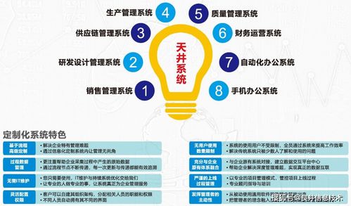 流程化與信息化融合 良井信息技術如何助力企業從“制”到“智”的智慧轉型