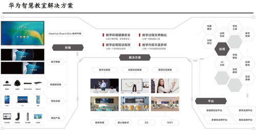 華為智慧教育新品“鴻蒙未來教室”驚艷亮相，相關網絡技術受益上市公司全面梳理